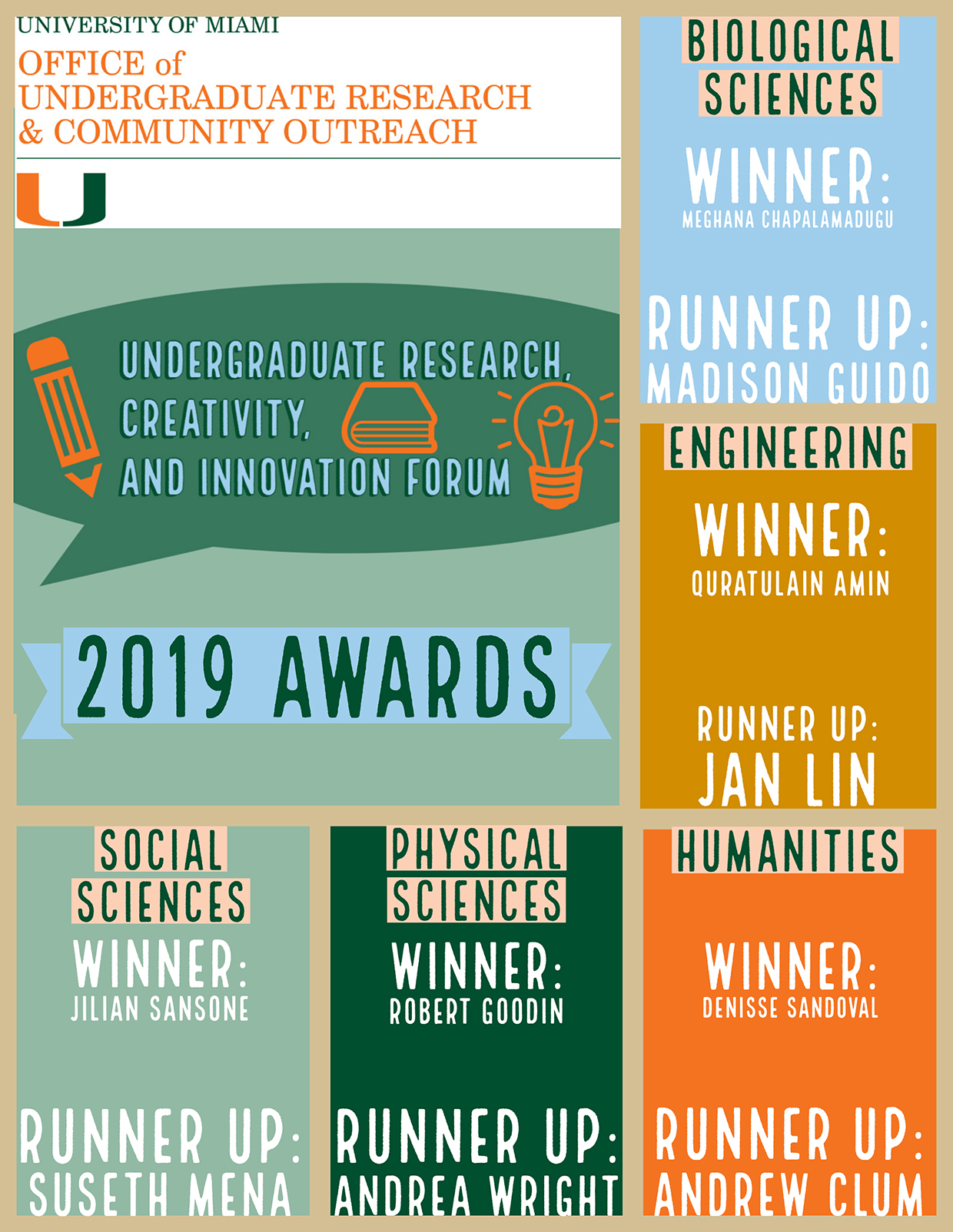 Graphic Displaying 2019 Winners and Runner Ups by Discipline.